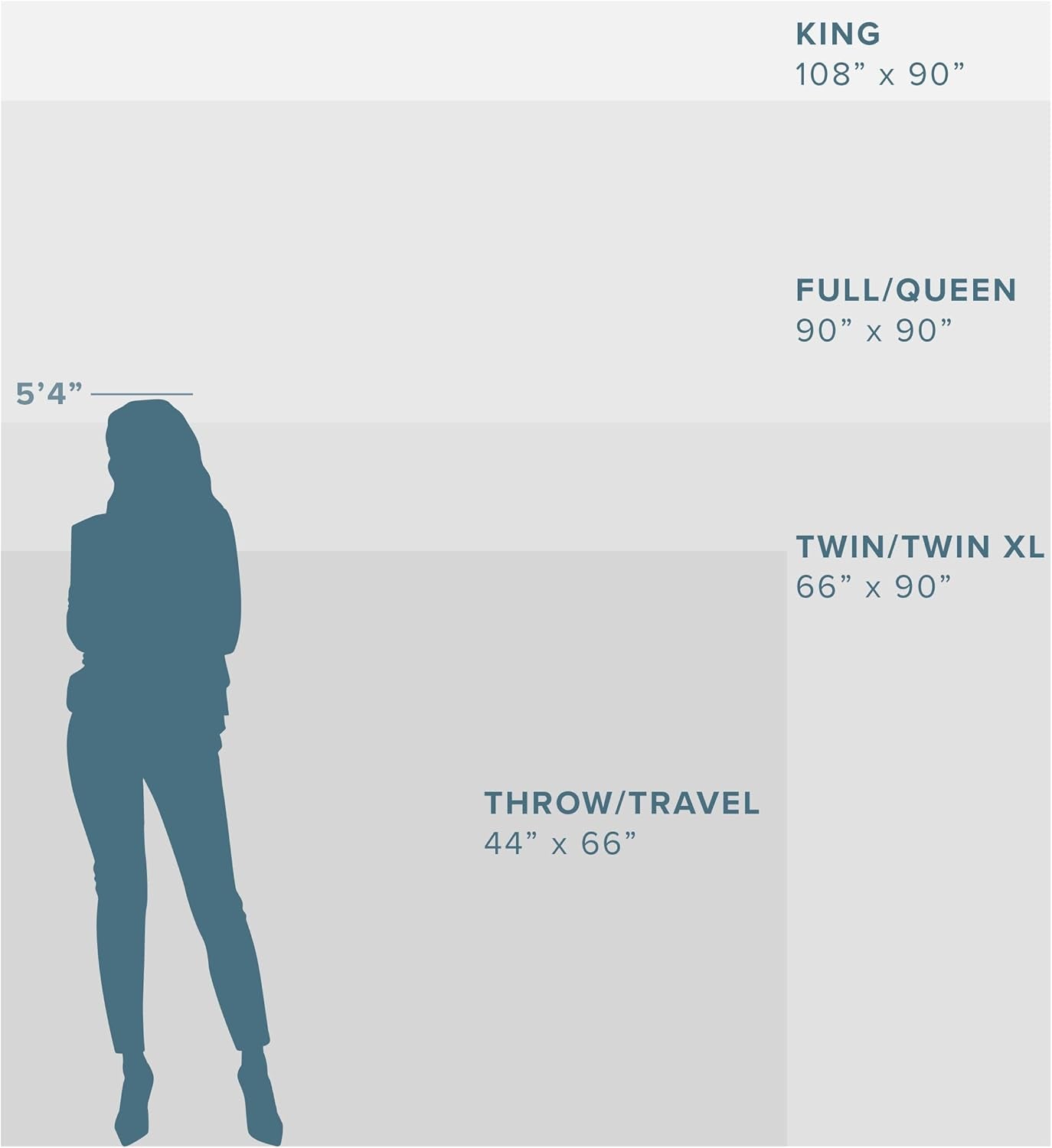 Bare Home Sherpa Fleece Blanket - Throw for Bed, Sofa, Couch, Camping, Travel, and Gifts - Warm & Lightweight - Fluffy & Soft Plush Blanket - Reversible (Throw/Travel, Oyster)